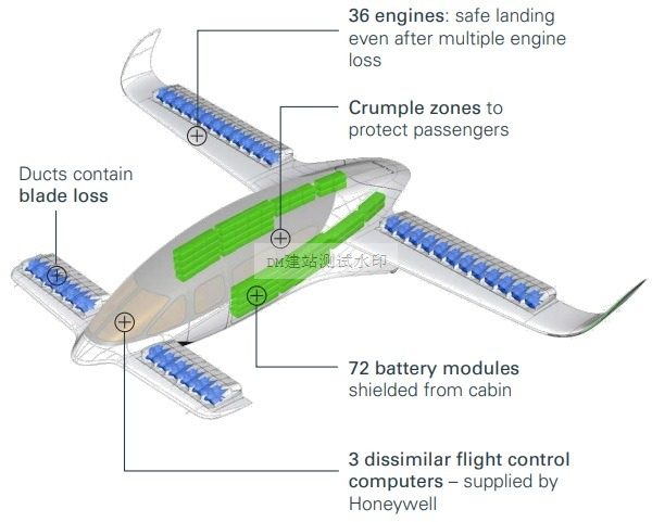 电动和混合动力飞机创新平台 (E-HAPI)</a>